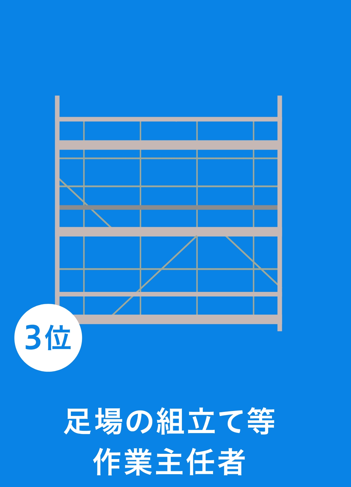 3位足場の組み立てなど作業責任者